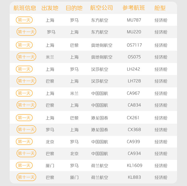 初游首选：全国多地-德国+法国+意大利+瑞士11天9晚跟团游