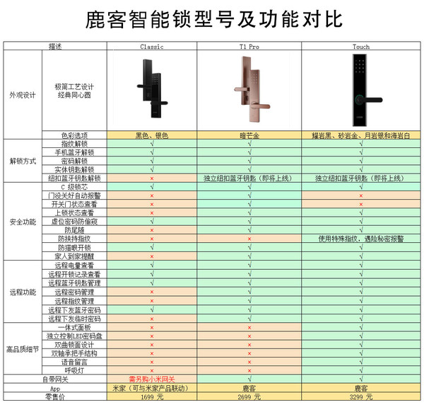 北京苏宁易购安贞店 818线下大促