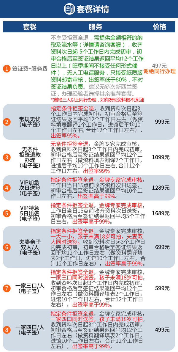 全国办理 新西兰个人旅游签证