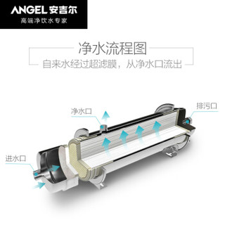 SA-UFS1000  超滤管道式过滤器