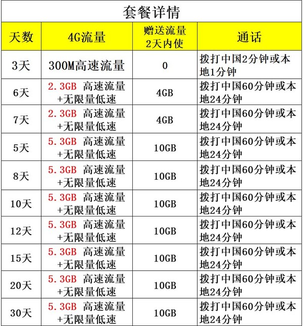 马来西亚3-30天三合一电话卡 4G流量+含通话