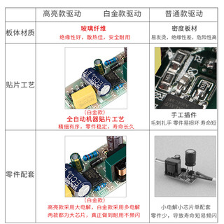 卡奇洛 LED改造板  安规15W20cm