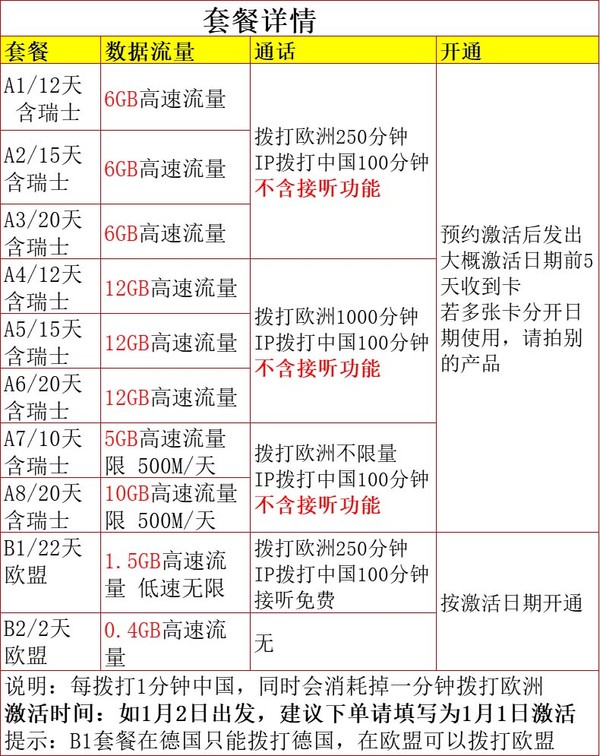 欧洲沃达丰4G上网流量电话卡 北欧、德国等31国通用