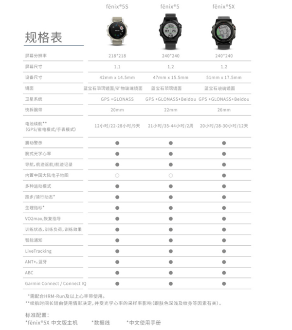  GARMIN 佳明 fenix 5X 中文蓝宝石玻璃镜面DLC版 多功能心率腕表 