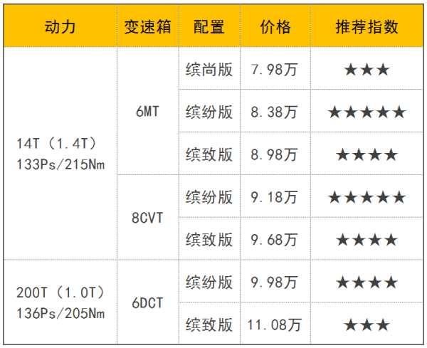 新车上市吉利缤瑞紧凑级轿车上市