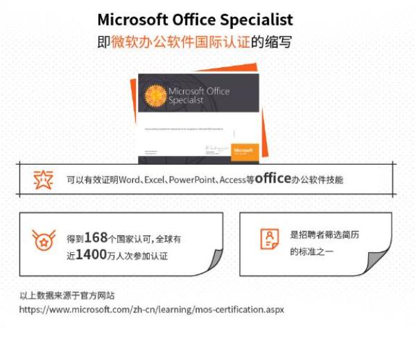 特惠8折:沪江网校 微软MOS认证专业级Word+