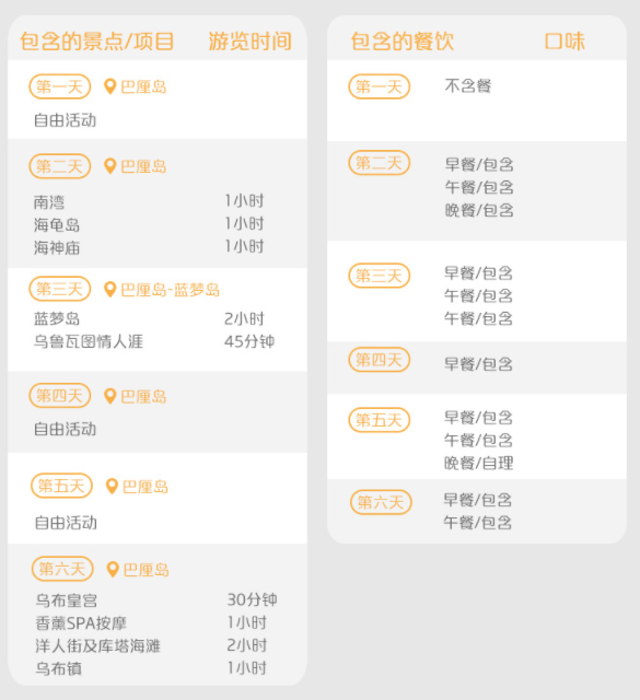 直飞往返+全程五星酒店！上海/杭州/广州/南京-巴厘岛6-7天跟团游