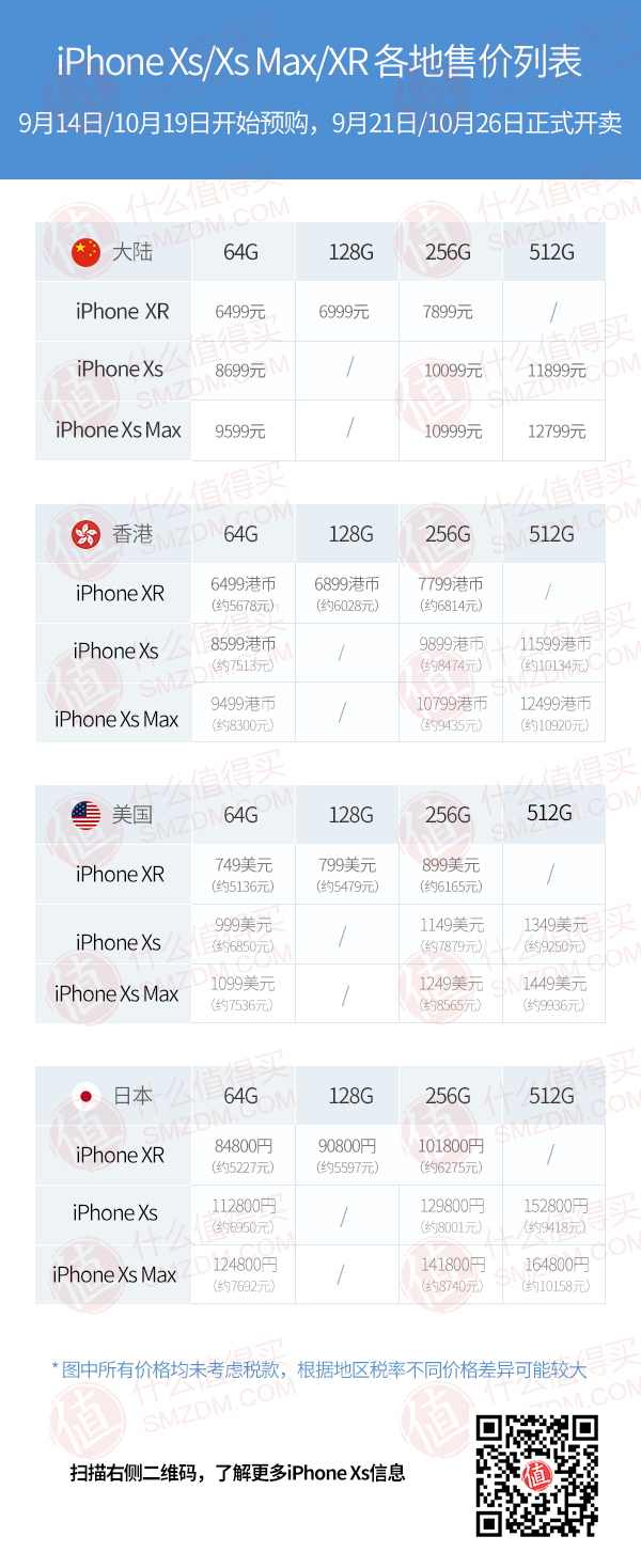 iPhone XS / XS Max / XR 各地区售价对比（大陆 香港 美国 日本） 