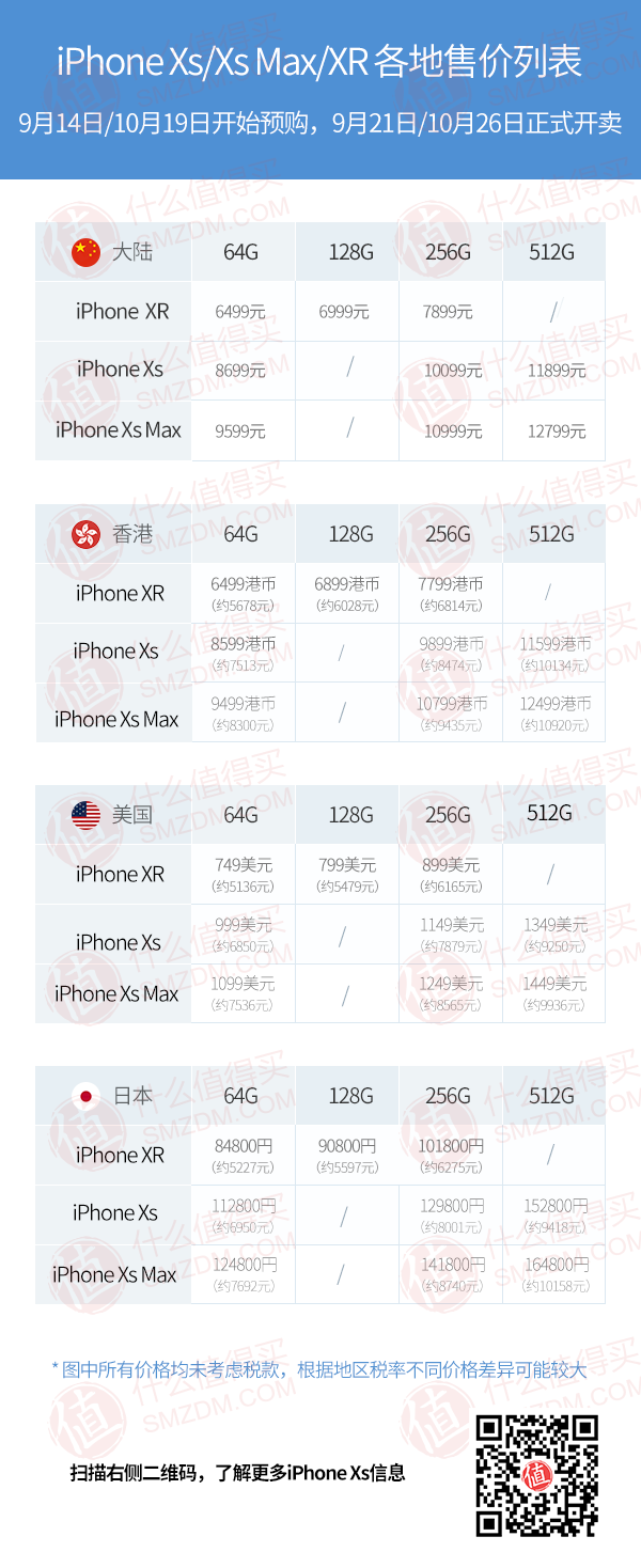 iPhone 便宜1000+！打个飞的去香港买买买啊