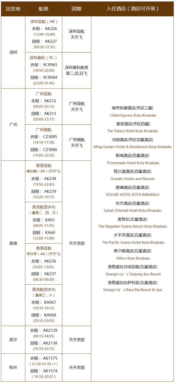 自由行：国庆可订 全国多地-马来西亚沙巴6天4晚