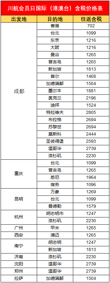 国内线良心大促！川航会员日来袭！含抢票攻略