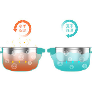 纽因贝 儿童餐具套装 新生儿宝宝不锈钢注水保温碗 婴儿碗勺套装 (绿色款）5件套