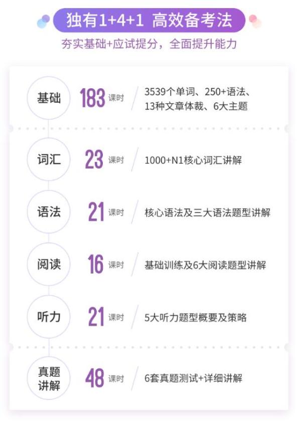 限时特惠:沪江网校 新版日语2019年7月N2-N1