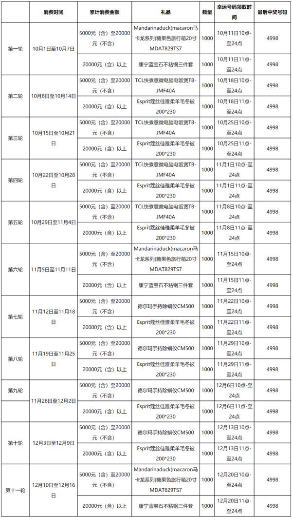 农业信用卡 消费满5000元领幸运号码