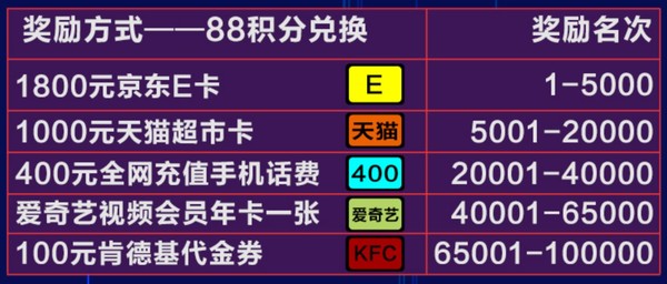 华夏银行信用卡  精英排位赛