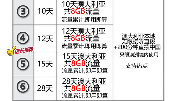 澳大利亚5-84天电话卡 4G流量 含通话