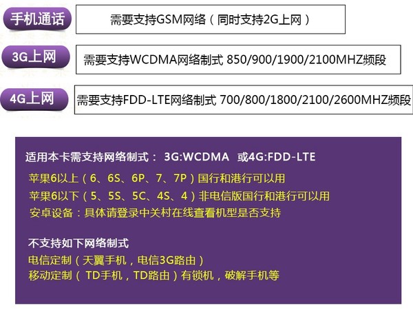 香港1/2/3/4/7天电话卡 4G流量 含通话