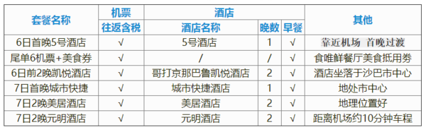 自由行：上海-马来西亚沙巴6-7天（可选1-2晚住宿）