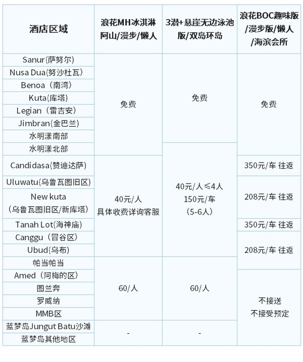 印尼巴厘岛 佩尼达岛/蓝梦岛/金银岛浮潜一日游