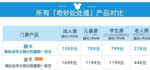 全年畅玩香港迪士尼乐园 奇妙处处通 年卡多少钱 什么值得买 全年畅玩香港迪士尼乐园 奇妙处处通 年卡多少钱 什么值得买