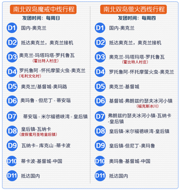 全国多地-新西兰南北双岛全景11天8晚跟团游（4星酒店，升级2晚五星希尔顿）