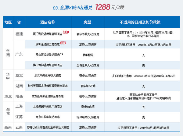 温德姆酒店集团（华美达、温德姆等） 全国28城53家酒店2晚通兑券 可拆分