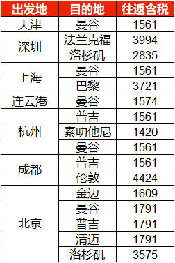 国航双11提前抢跑！大量元旦班期有票！