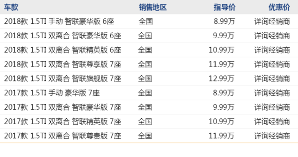 购车必看：比亚迪 宋MAX 线上专享优惠