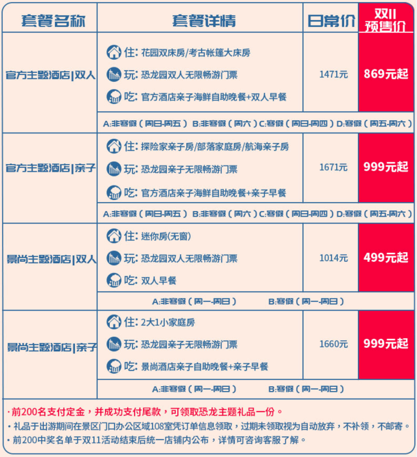 双11预售：常州环球恐龙园 恐龙主题度假酒店1晚+早餐+自助晚餐+门票