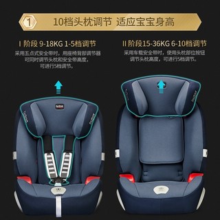 britax 宝得适 超级百变王 安全座椅