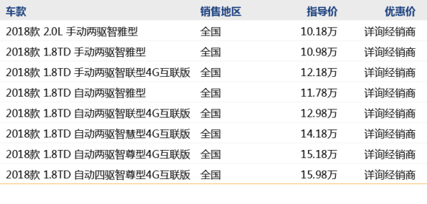 吉利 博越 线上专享优惠