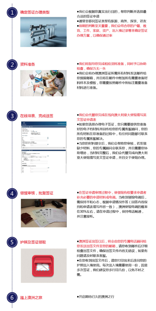 出游必备:全国受理 澳大利亚个人旅游\/探亲访友