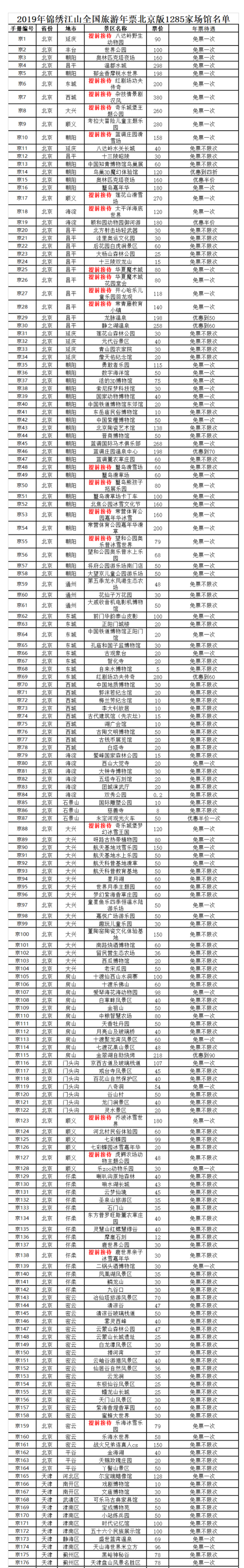 2019年锦绣江山 北京旅游年票一卡通（涵盖1285景点，965家免费不限次）