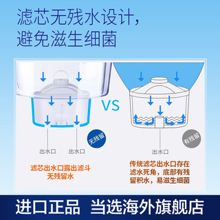 LAICA 莱卡 净水壶滤芯 通用3只