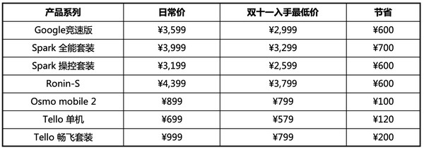 买无人机送无人机：大疆天猫官方旗舰店 双11促销活动