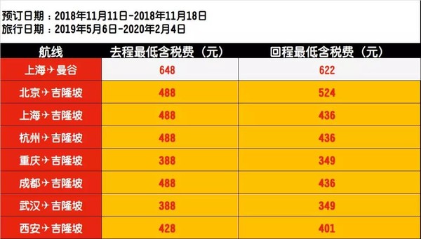 亚航双11 官方出价！6条0元航线！17条特价航线！