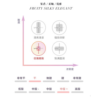 醉鹅娘 黑金珍藏黑皮诺干红葡萄酒 ( 13%(含)-14%vol(不含)、黑皮诺、750ml)