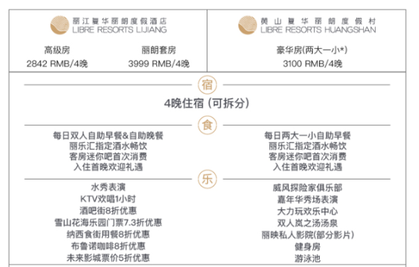 周末不加价！丽江/黄山 复华丽朗度假村 2店4晚通用券（可拆分，含双早+双晚）