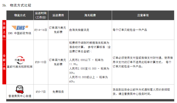 海淘攻略：黑五来袭，没有信用卡也能在Ashford横行无忌！