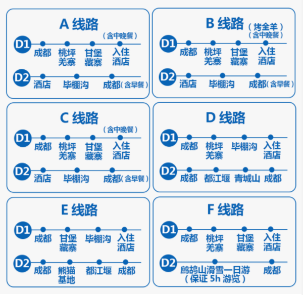 四川毕棚沟+鹧鸪山滑雪2天1晚跟团游（可选都江堰/青城山/温泉酒店等）