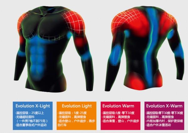 ODLO  EVOLUTION WARM 男款紧身保暖内衣套装 