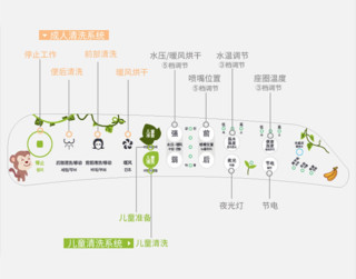 Blooming 福乐明 WB-160LE 智能马桶盖