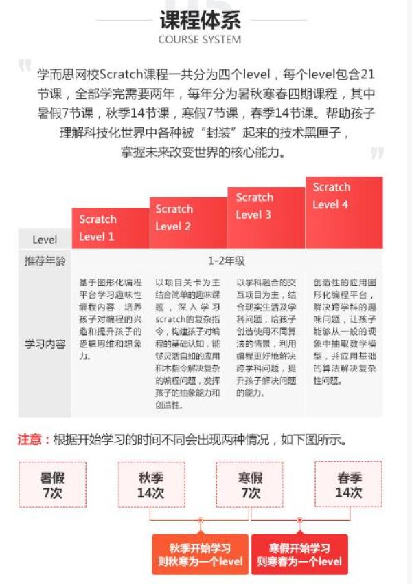 值友专享:学而思网校【2019-寒】少儿编程直播