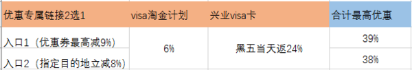 值友专享：agoda黑五活动强势来袭，预定国内外酒店