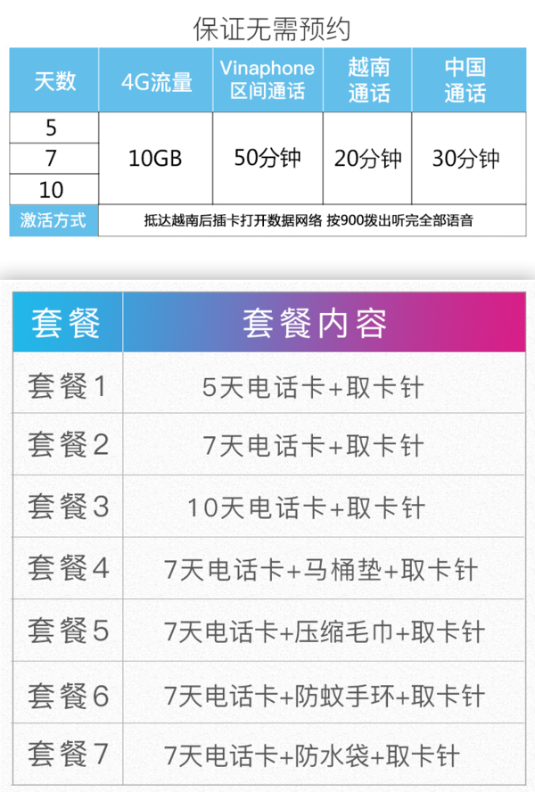 出游必备：越南Vinaphone  5/7/10天电话卡 4G高速流量（含通话）