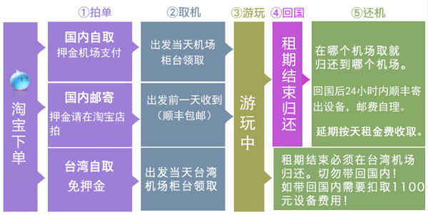 出游必备:台湾移动随身WIFI租赁 4G不限流量不