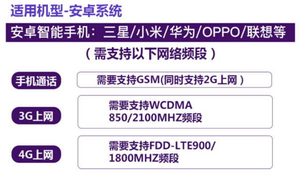 现有香港1-7天电话卡 无限流量含通话