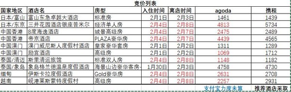 agoda双12酒店推荐--那些你不能错过的支付宝+优惠券叠加酒店