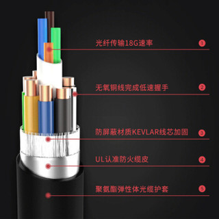 Fengyingzi 丰应子 G568H HDMI线 2.0版 带加强编制网 (20米)