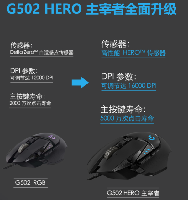 新品首降：Logitech 罗技 G502 主宰 2018款 鼠标